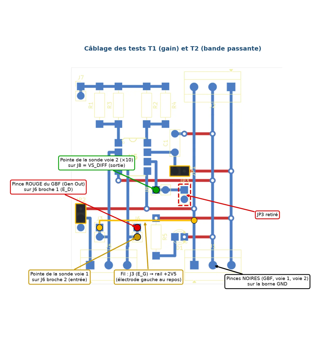 Plan de câblage annoté des tests T1 et T2 sur la carte